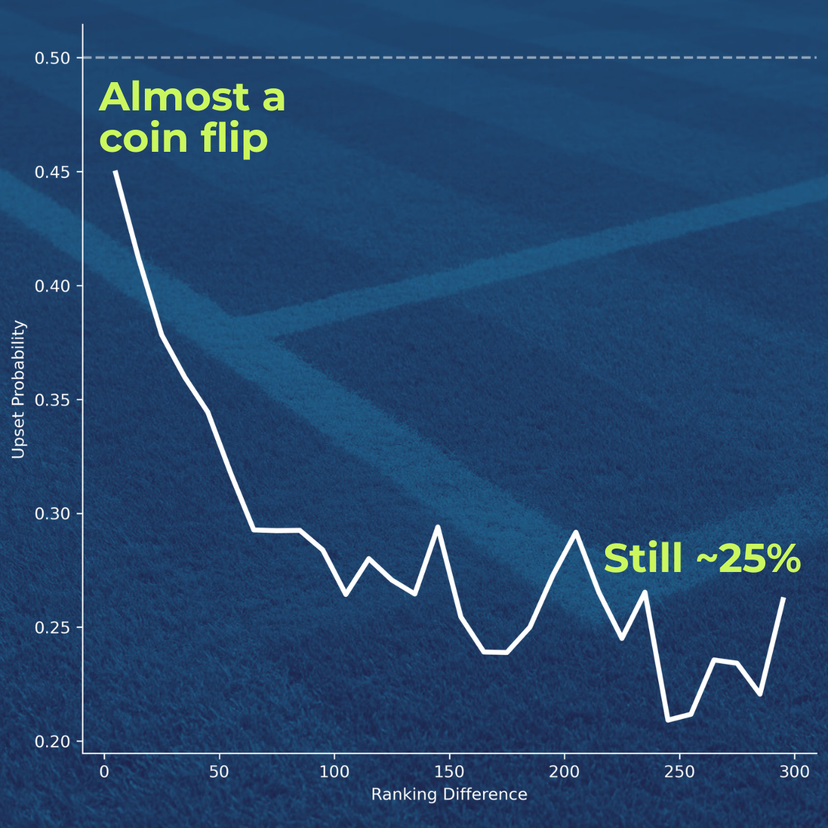 Chart showing ATP ranking gap and upset probability analysis