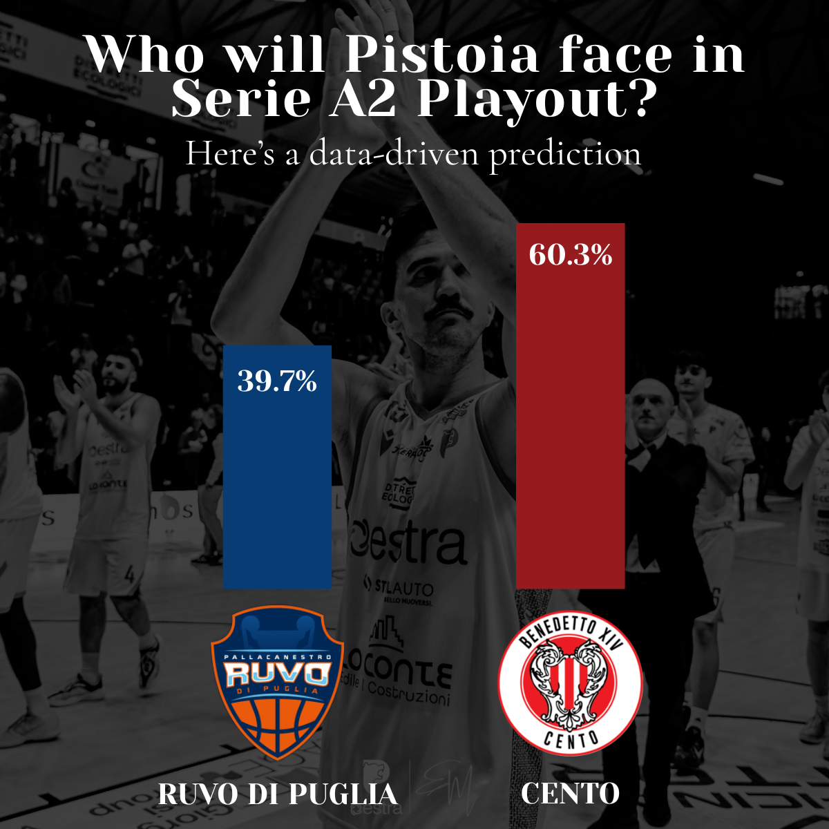 Serie A2 playout prediction chart for Pistoia basketball